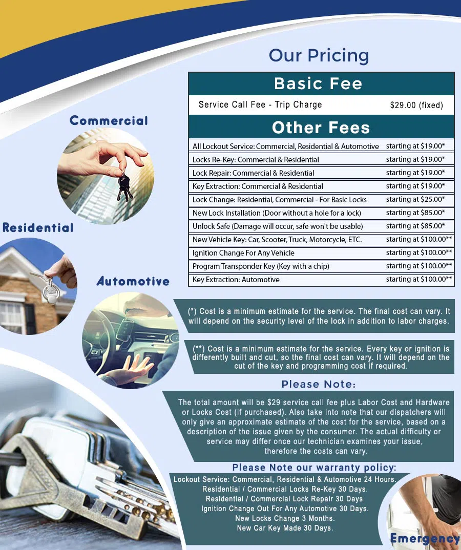 City Locksmith Store Austin, TX 512-366-3162